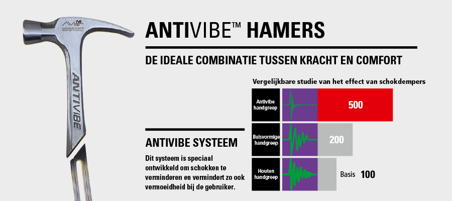Antivibe-Hamers-Stanley